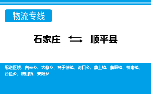 石家庄到顺平县物流公司-石家庄到顺平县货运专线【行李托运】携手发展